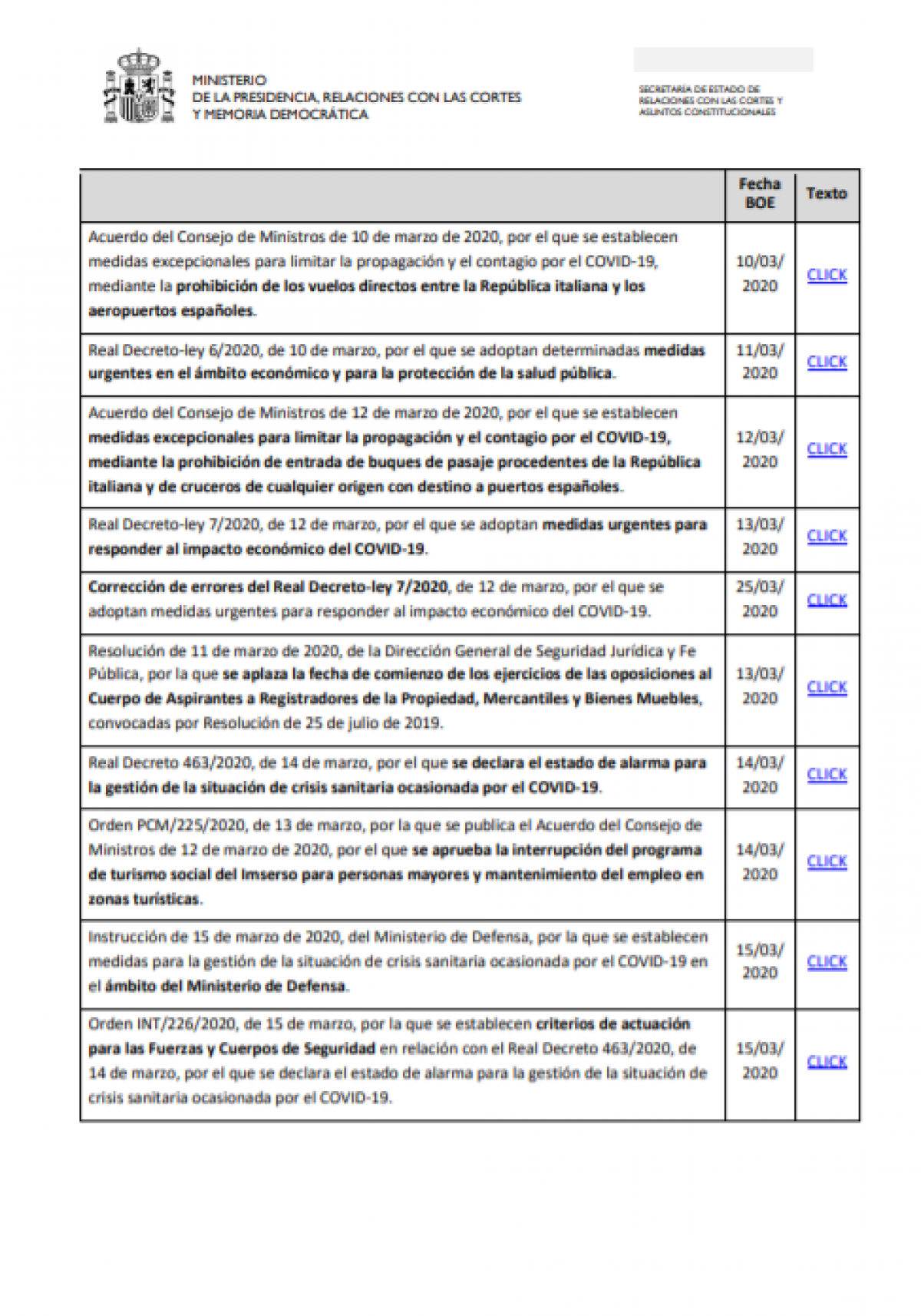 Relacin de todas ordenes ministeriales publicadas en torno a la crisis sanitaria (3-4-2020)